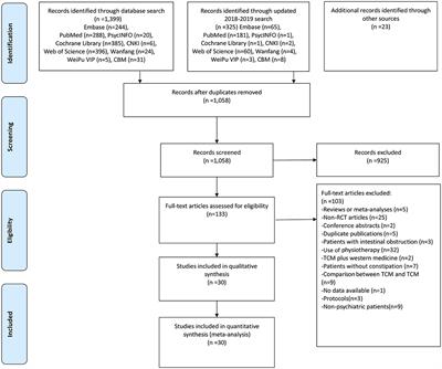 Efficacy and Safety of Traditional Chinese Herbal Medicine for Antipsychotic-Related Constipation: A Systematic Review and Meta-Analysis of Randomized Controlled Trials